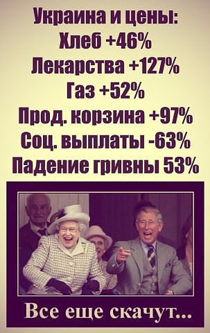 Тарифы на газ в России и Украине