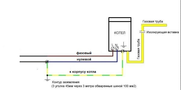 Деревенская Америка - 3