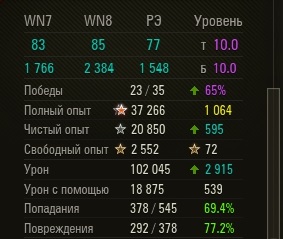 Wargaming 50! Пыщ пыщ, пробил! Урааа!