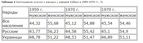 Развитие Дальнего Востока привело к демографическому взрыву в Краснодарском крае