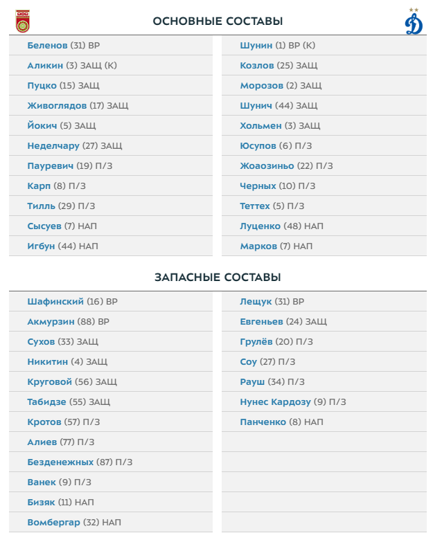 Чемпионат России по футболу 2018-2019 (частьVII)