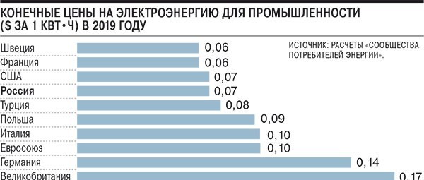 Сколько Стоит 1 Киловатт В Магазине