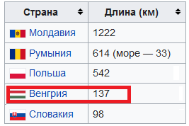 Страна НАТО запретила транзит вооружения на Украину