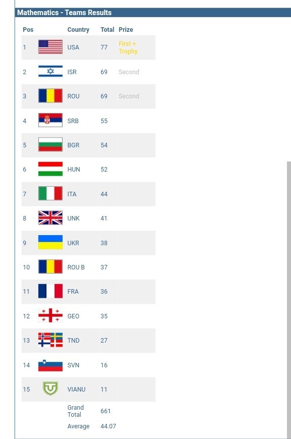 Школьники из России завоевали четыре золота на математической олимпиаде
