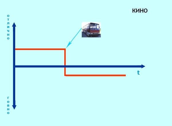 Эволюция или деградация рок-групп?