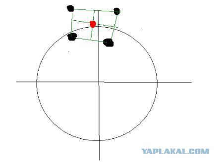 Как пристрелять оружие