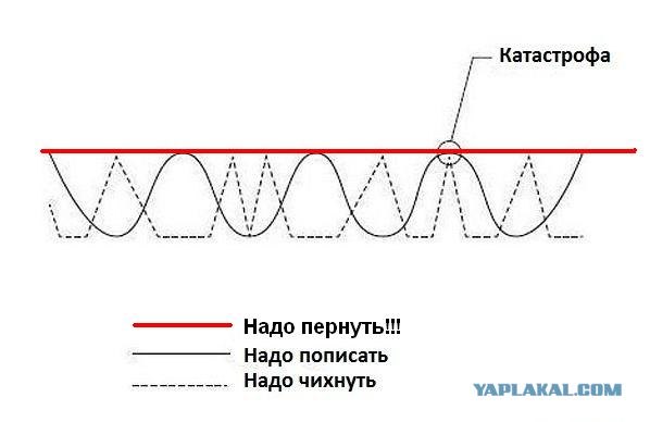 Катастрофа