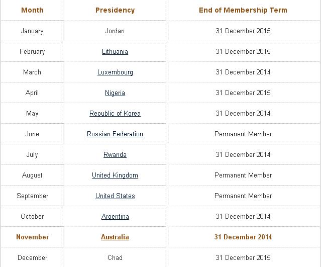 Заседание совбеза ООН по Украине 12.11.14