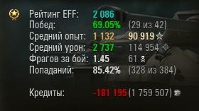 Wargaming 21