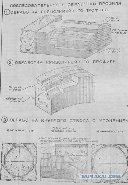 Откуда город?