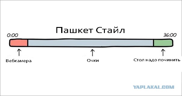 Из чего состоят песни различных жанров