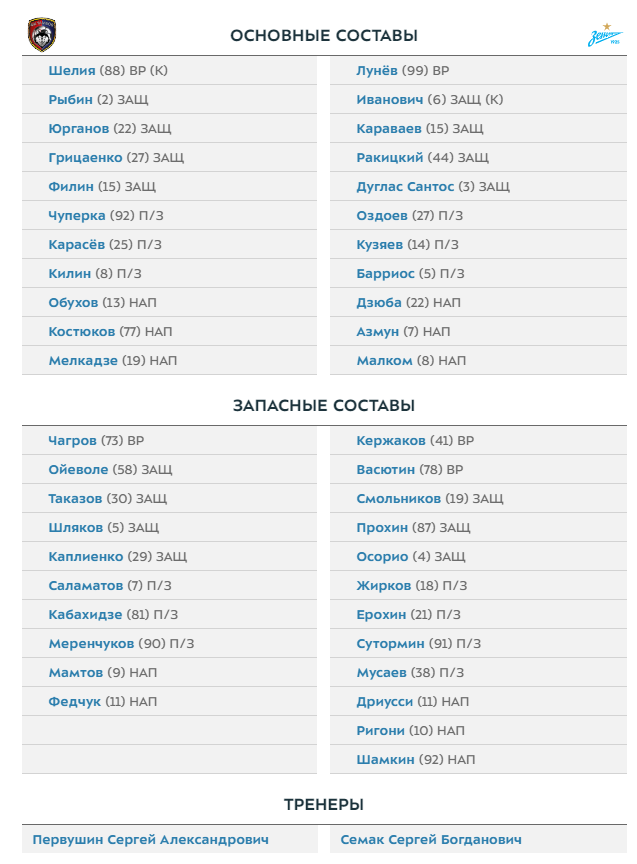 РФПЛ, послекарантинный