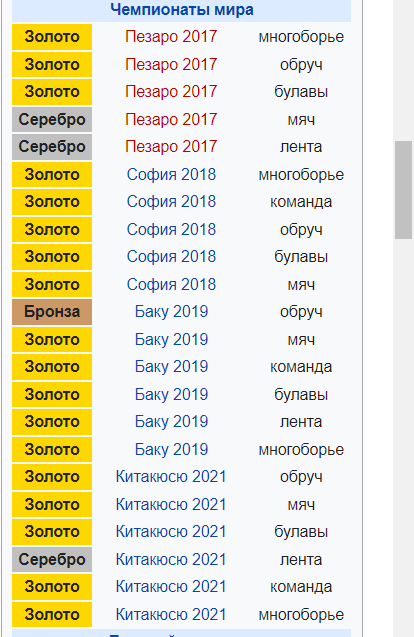 Дина Аверина — 18-кратная чемпионка мира, это рекорд!
