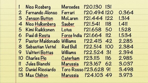 Формула-1 (сезон 2013)