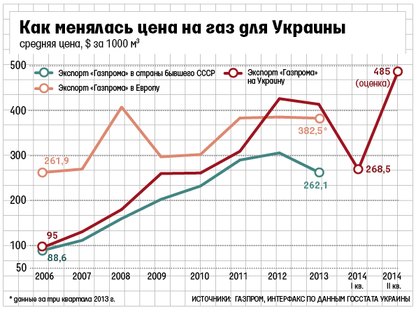 Посольство Украины в Москве vs