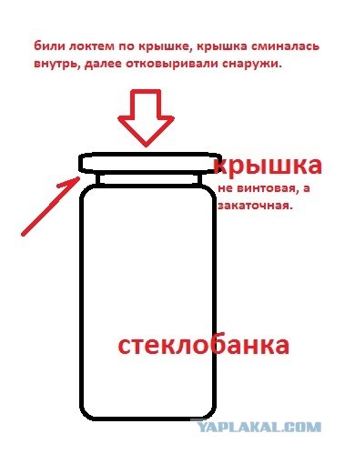 Обзор сухого пайка ИРП-7