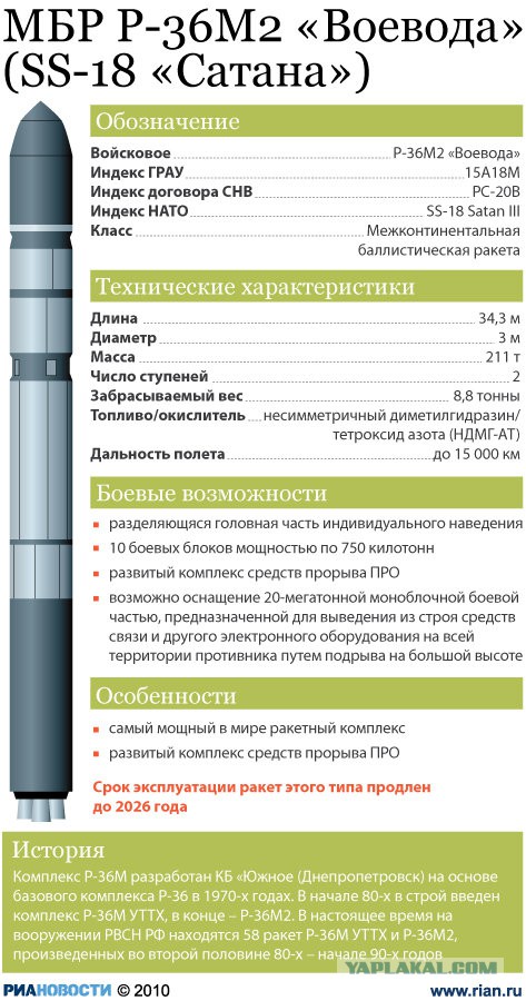 Бункер Судного дня