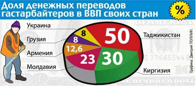 Обзор сми по Украине