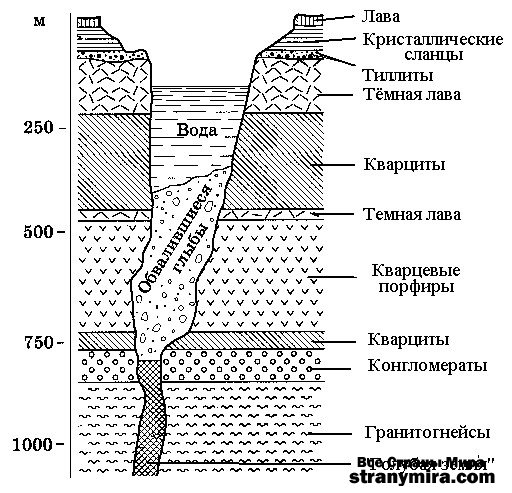 Камнем по камню: технология добычи
