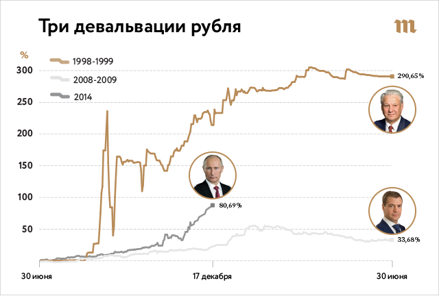 Путин объявил борьбу с доминированием доллара