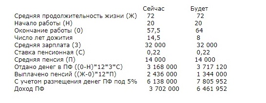 Кудрин назвал пенсионную реформу «выгодным для граждан решением»