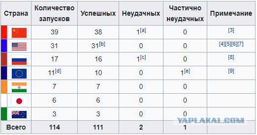 "Робот" Федор не смог состыковаться с МКС