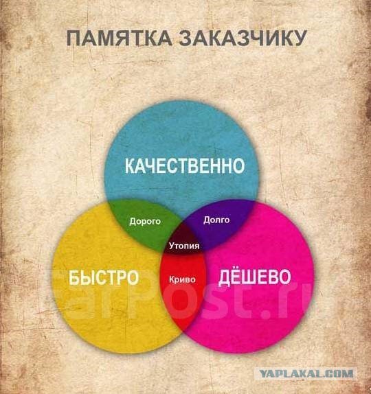 Про клиентов, сроки и особенность