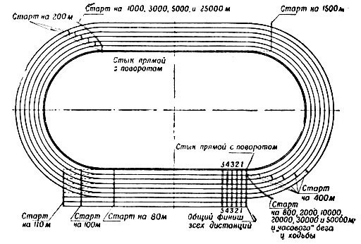 Никогда, никогда, никогда не сдавайся!