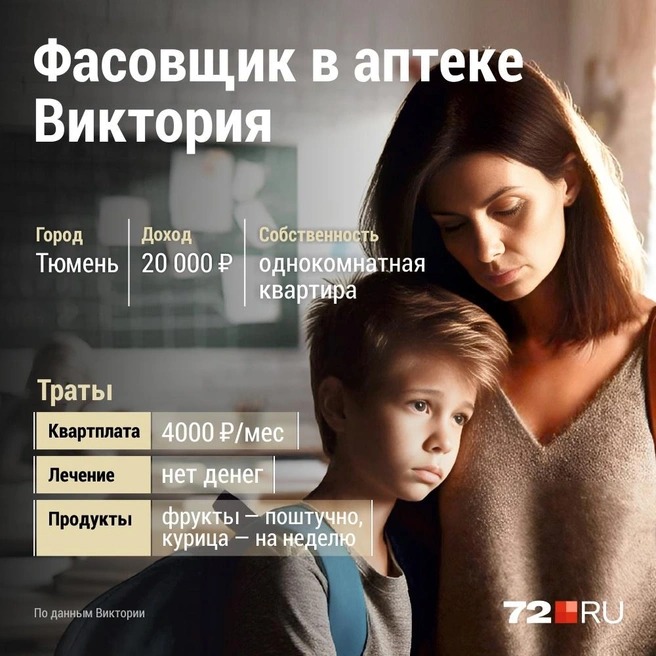 «Экономлю на всём: одежде, медицине, поездках по городу»: как живет тюменка, работающая фасовщиком в аптеке
