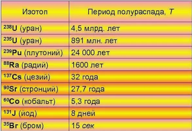 Возобновление ядерных испытаний.
