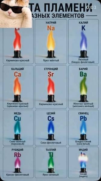 Разные цвета горения