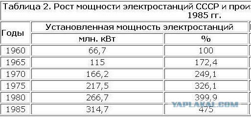 Киев готов получать электроэнергию из РФ