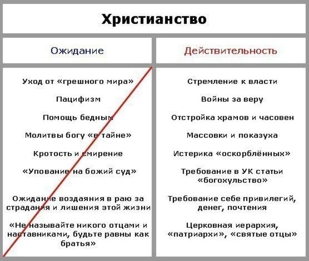 В 1937 году к чувствам верующих относились иначе.