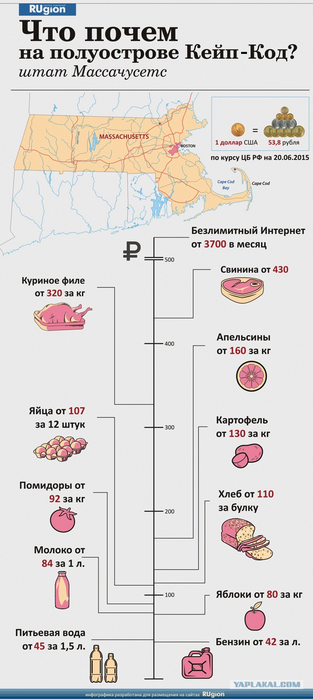 Деревенская Америка