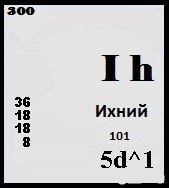 Главная проблема цитат в интернете.