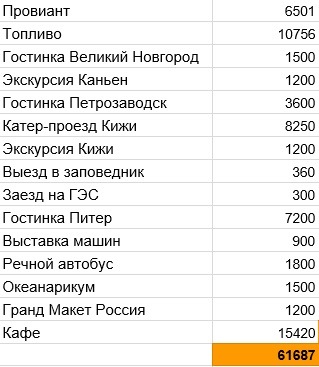 Отпуск в 4000км