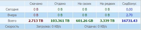 Правообладатели составили список из 100 пиратских