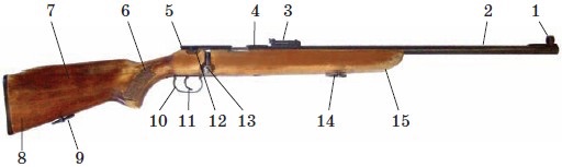 10 запахов далекого советского детства