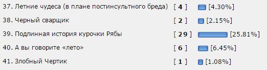КОКОС: Возрождение Легенды. Внеконкурс