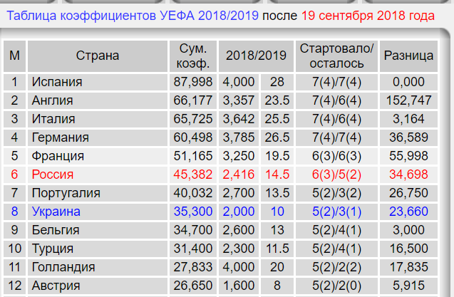Таблица австрии по футболу на сегодня Лига Европы 2018-2019. - ЯПлакалъ
