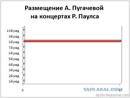 Офисный попкорн. (Офисные факты) Часть вторая