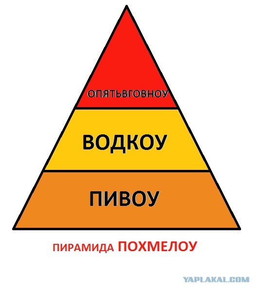 Пирамида Маслоу