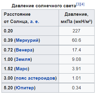 Можно ли спуститься с МКС с парашютом на Землю ?