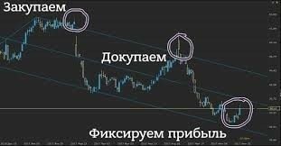 Всегда так покупаю