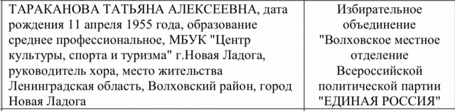 "Сто рублей для любого пенсионера - это не деньги! Почему вы до сих пор не на копейку не подняли ценник?"