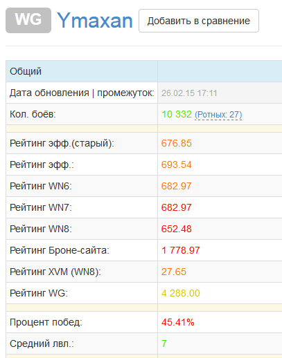 Wargaming 19