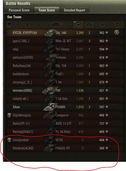 World Of Tanks - больше чем игра