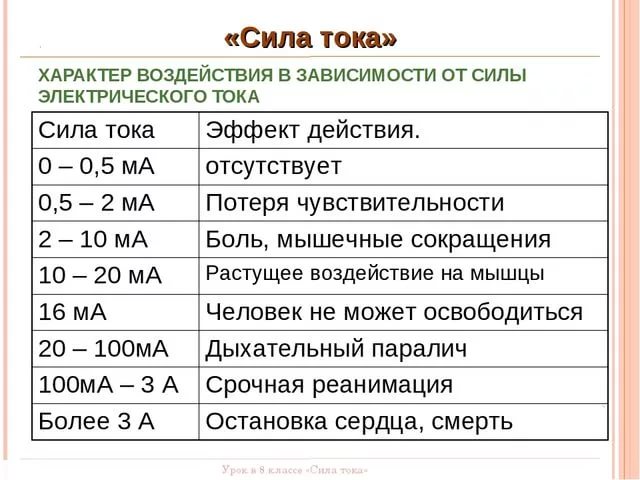 В Москве девушка умерла в ванной после падения смартфона. Настя  решила подзарядить телефон в неподходящем месте