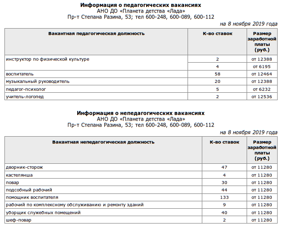 «В 69 лет работает по 12 часов»: где была воспитательница, когда дети в садике избивали девочку