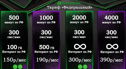 10 гб мегафон. Подключить 2000 МБ тисел.